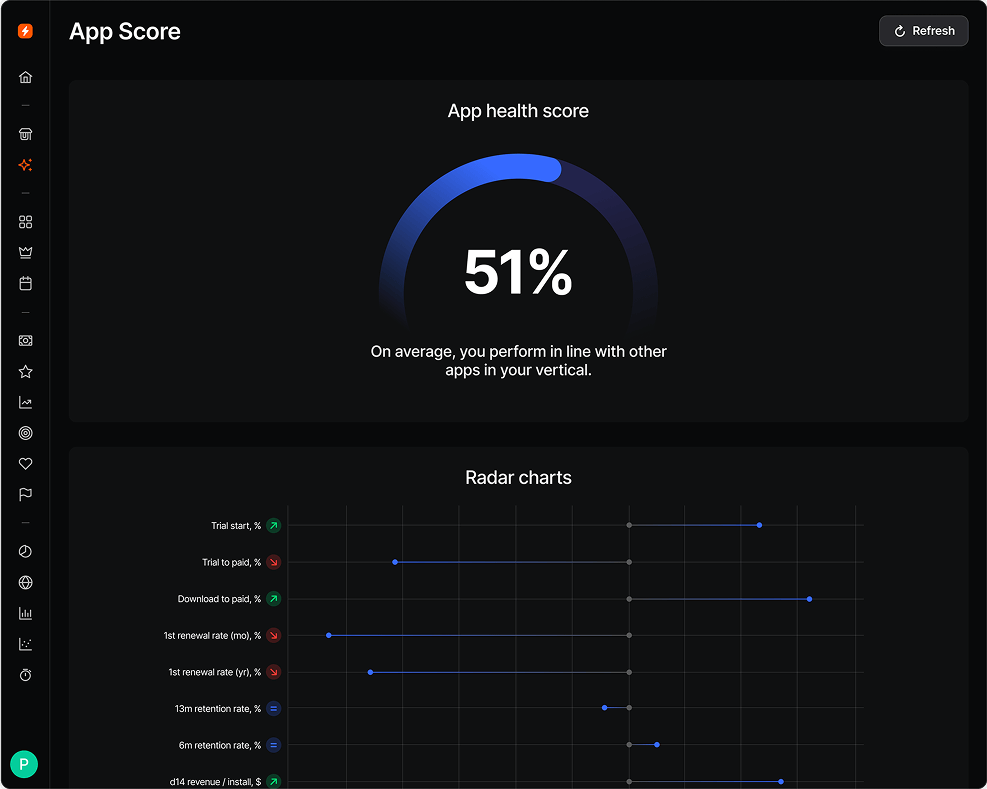 Spark App Scoring