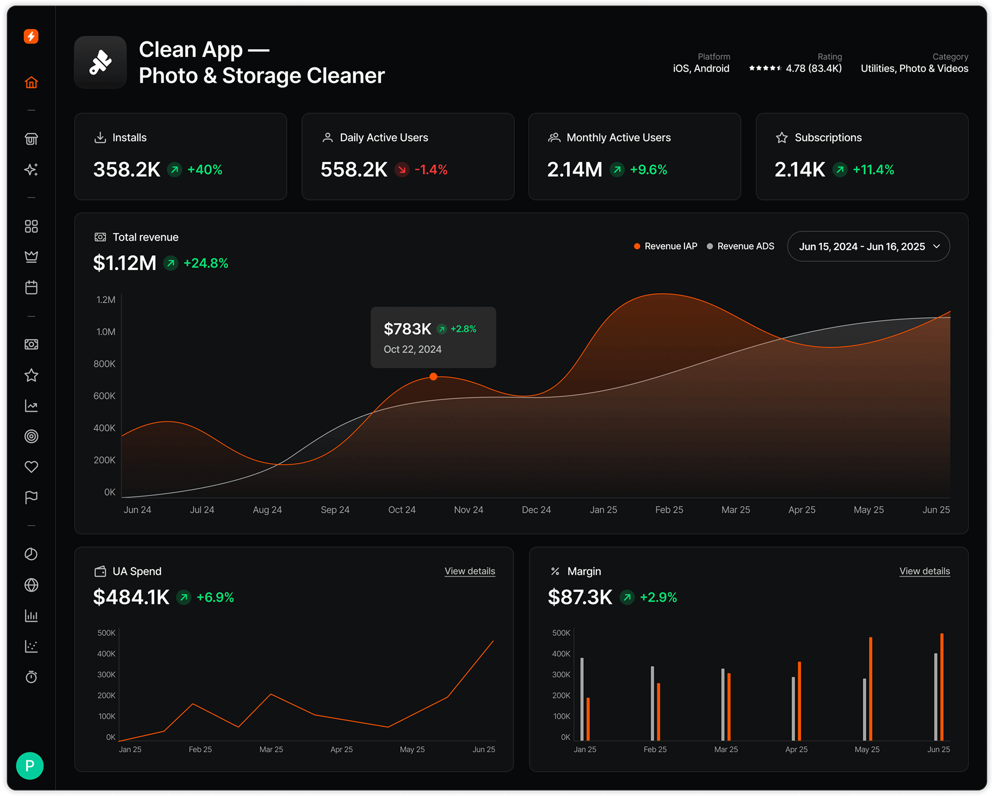 Spark Dashboard