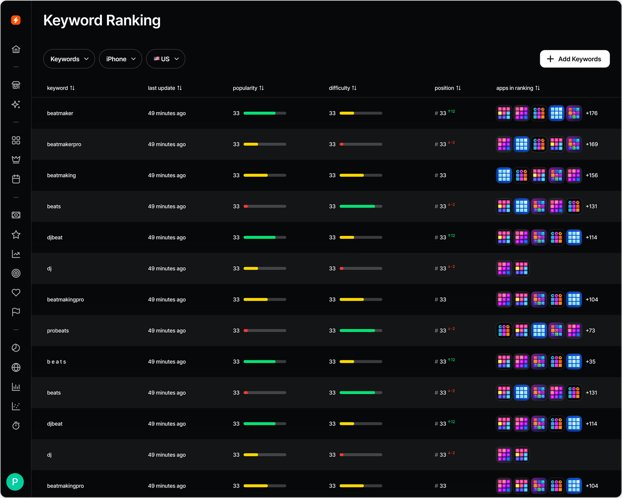 ASO - Keyword Ranking by Spark